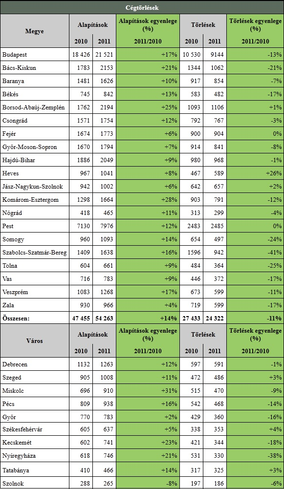 feketelista.hu-tablazat