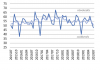 Beszerzési Menedzser Index